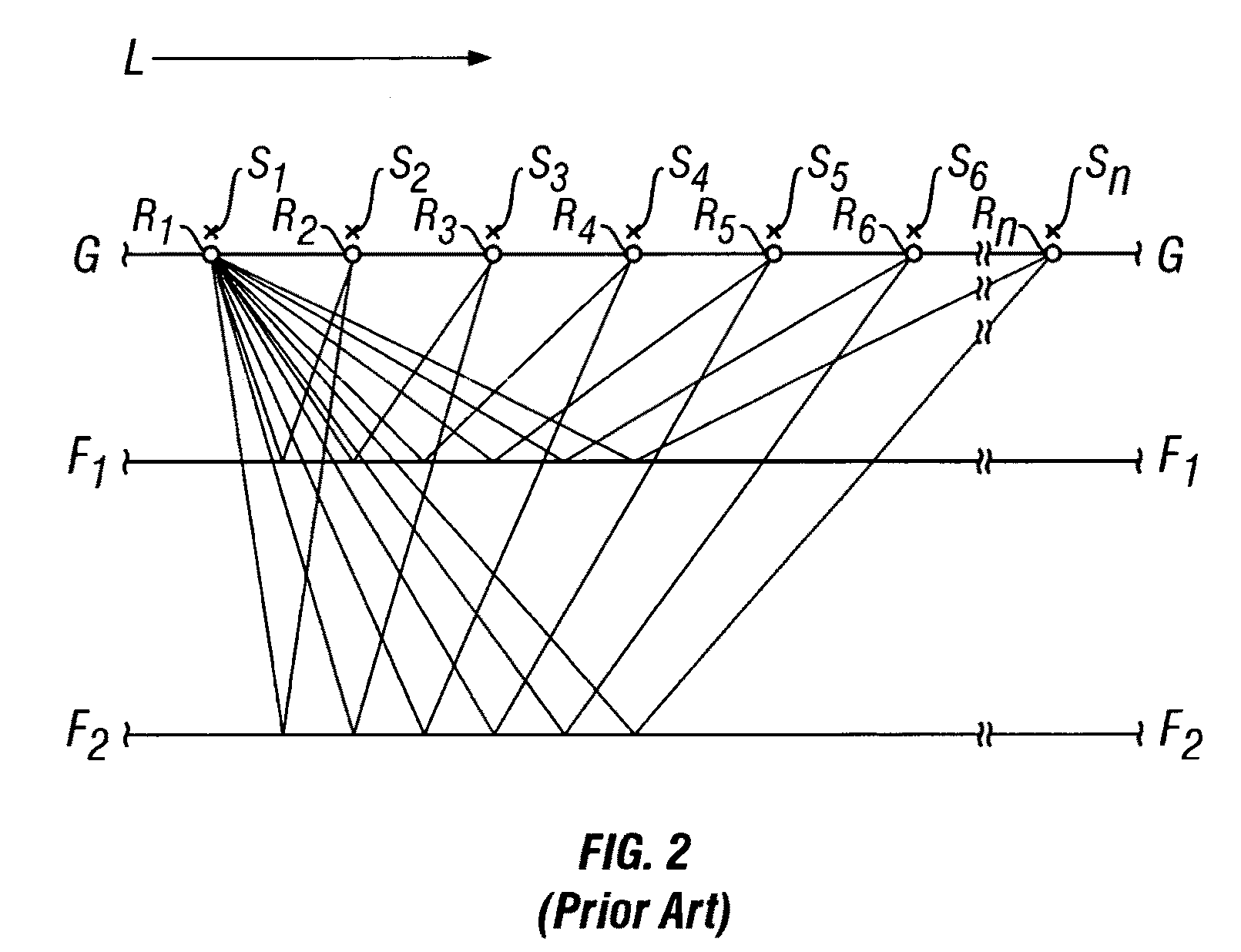 Limited radon transformations for removal of noise from seismic data