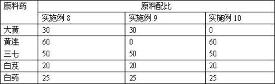 A traditional Chinese medicine preparation for treating peptic ulcer, gastritis and reflux esophagitis, its preparation method and application