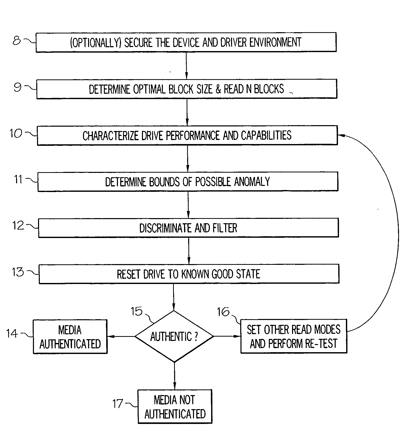 Systems and methods for media authentication