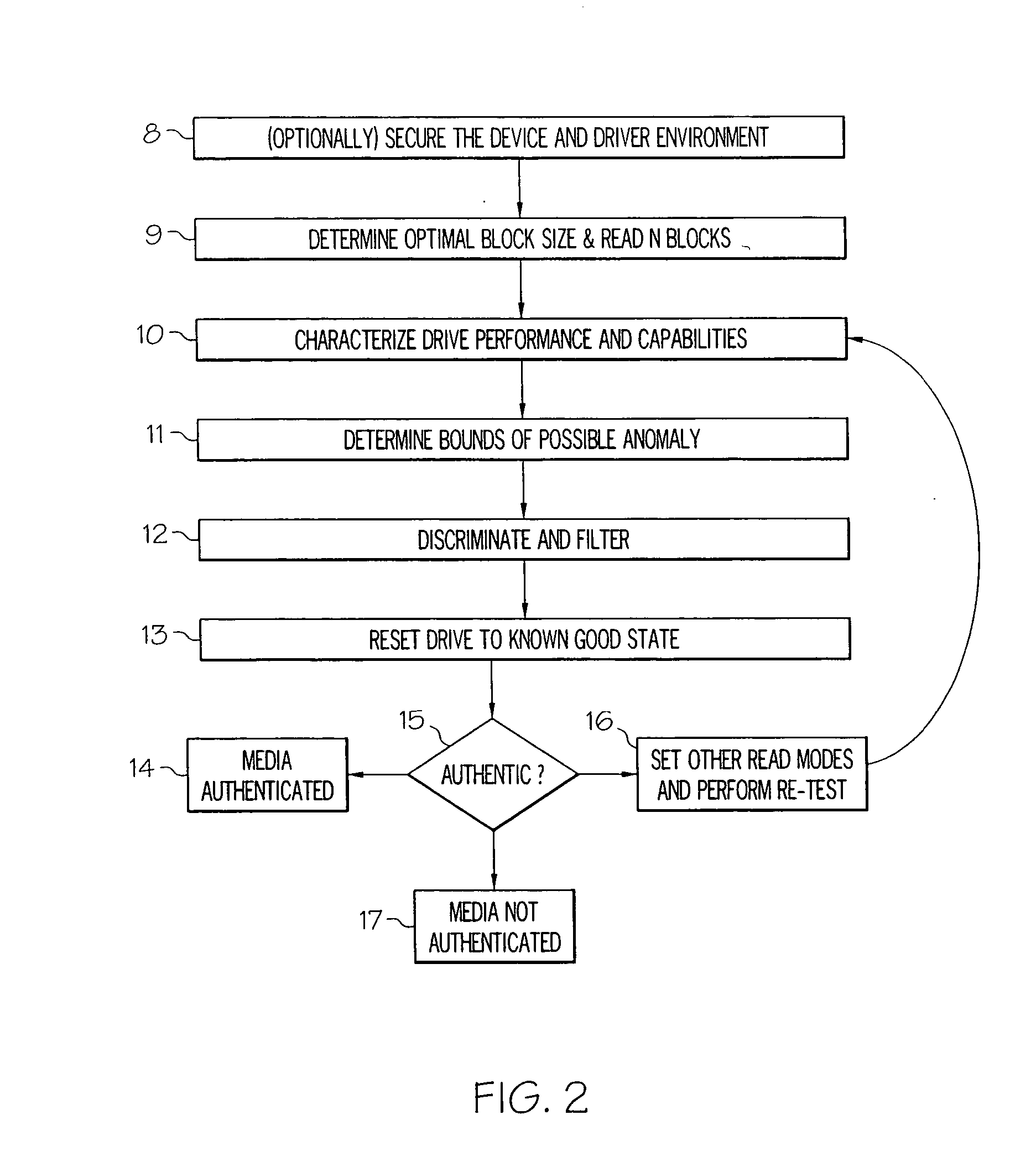 Systems and methods for media authentication