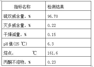 Synthesis method of thiodicarb