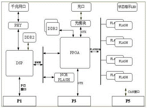 System and method for acquiring, processing and verifying method multi-channel interference signal