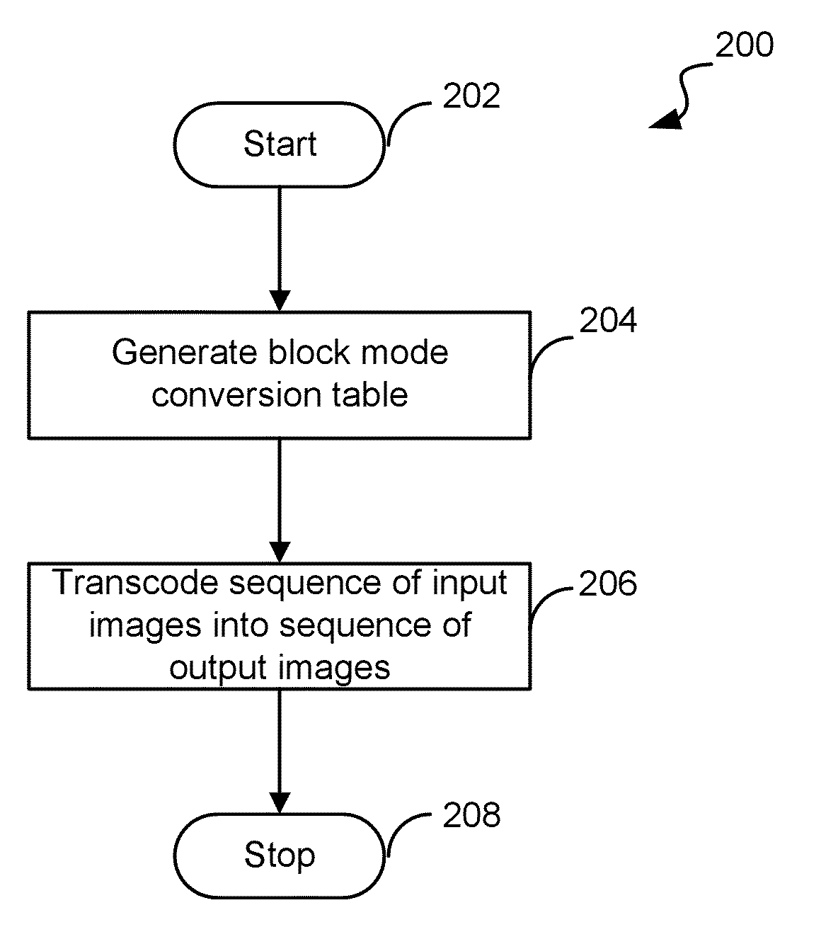 Method and system for efficient video transcoding