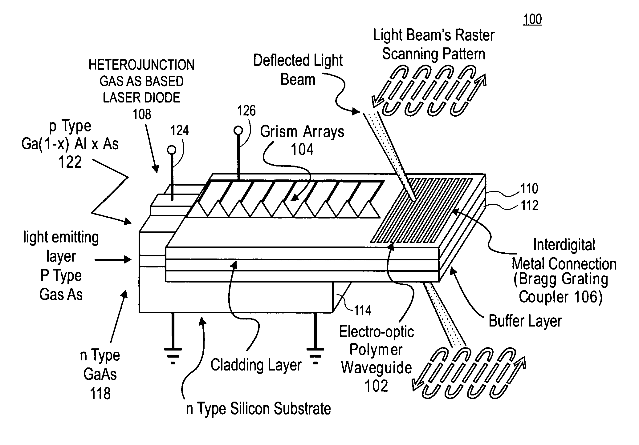 Polymer based electro-optic scanner for image acquisition and display