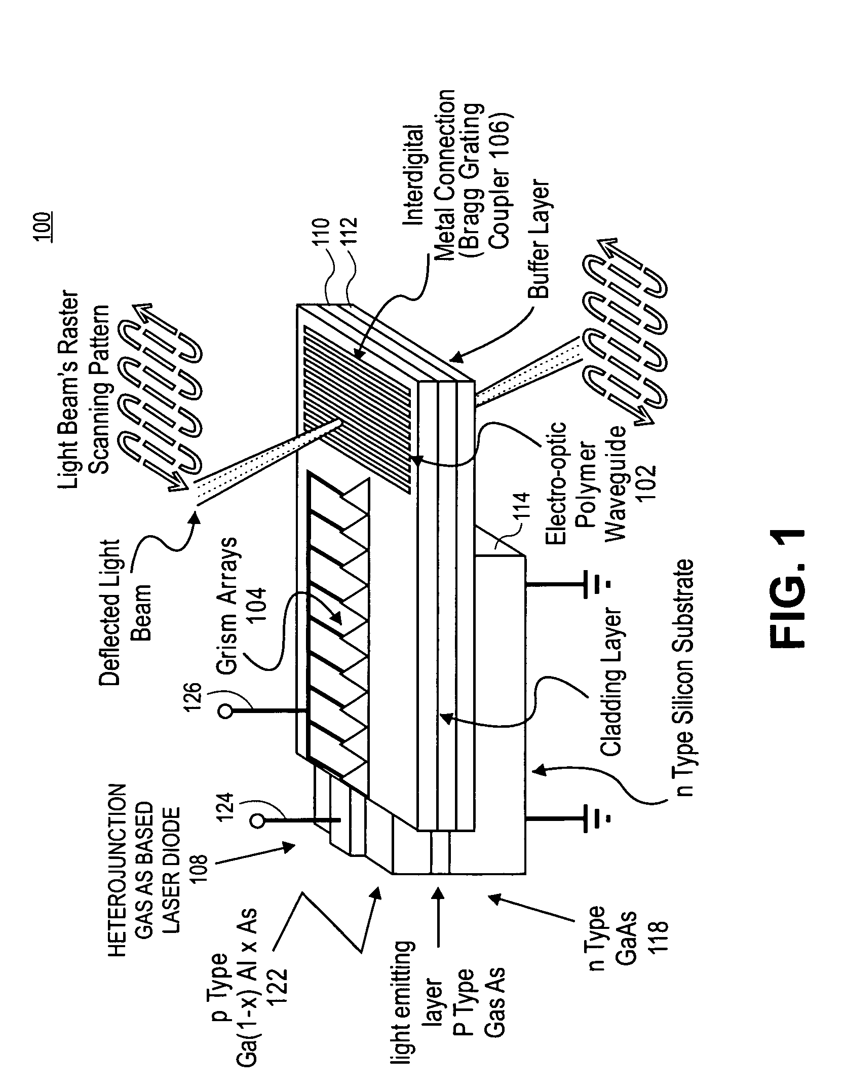 Polymer based electro-optic scanner for image acquisition and display