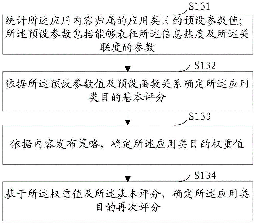 Information searching method and device