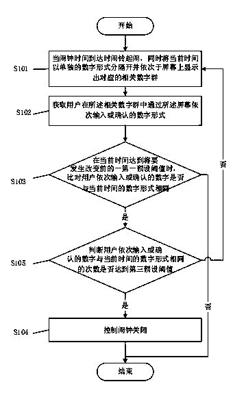 Alarm clock turn-off method and device for mobile terminal and mobile terminal