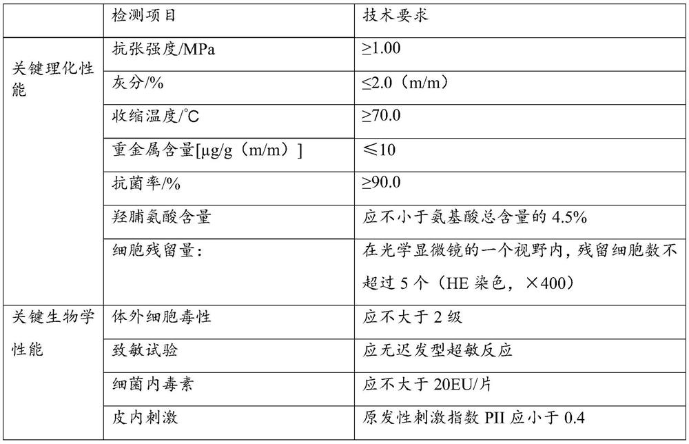 Fetal bovine dermal matrix dressing and preparation method thereof