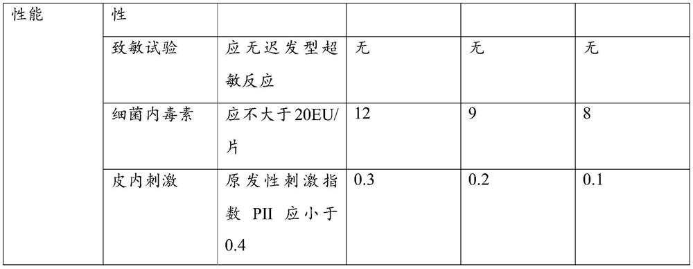 Fetal bovine dermal matrix dressing and preparation method thereof