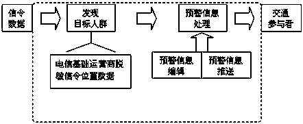 Multidimensional data deep integration-based expressway risk early warning method