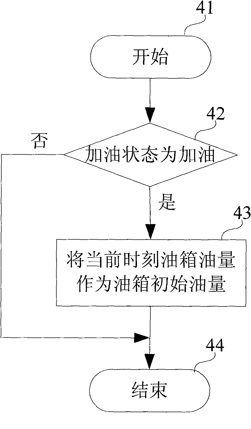 Remaining driving mileage processing method of automobile combination meter