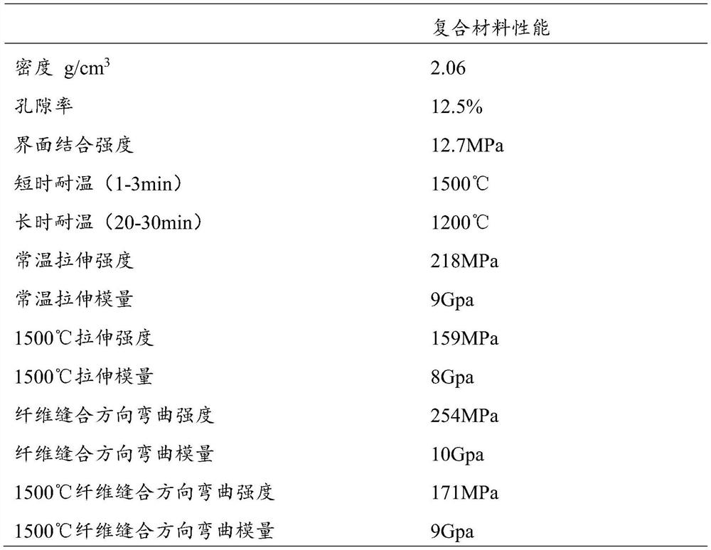 Preparation method of high-temperature-resistant coating for ceramic-based composite material