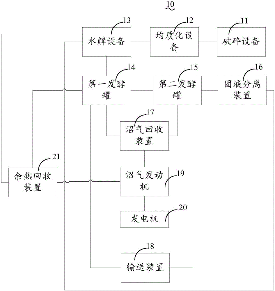 Biogas power generation system