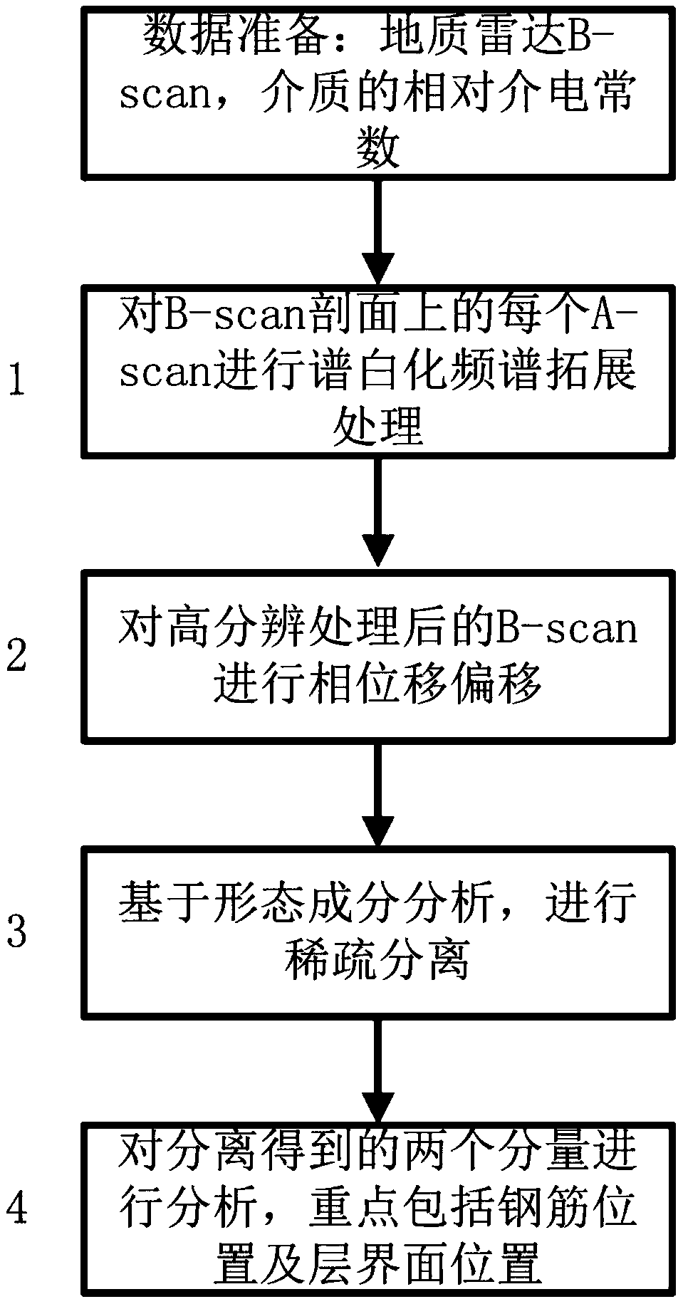 Geological radar B-scan data processing method