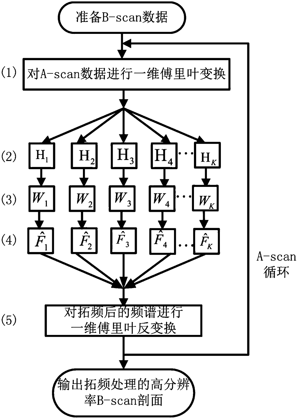 Geological radar B-scan data processing method