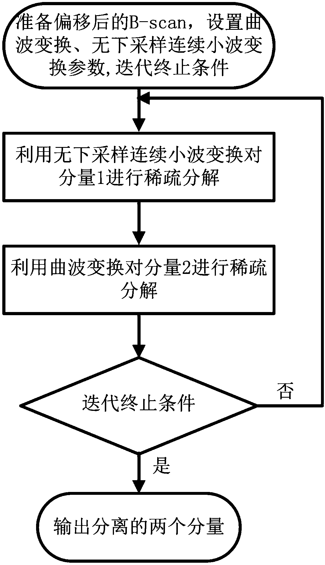 Geological radar B-scan data processing method