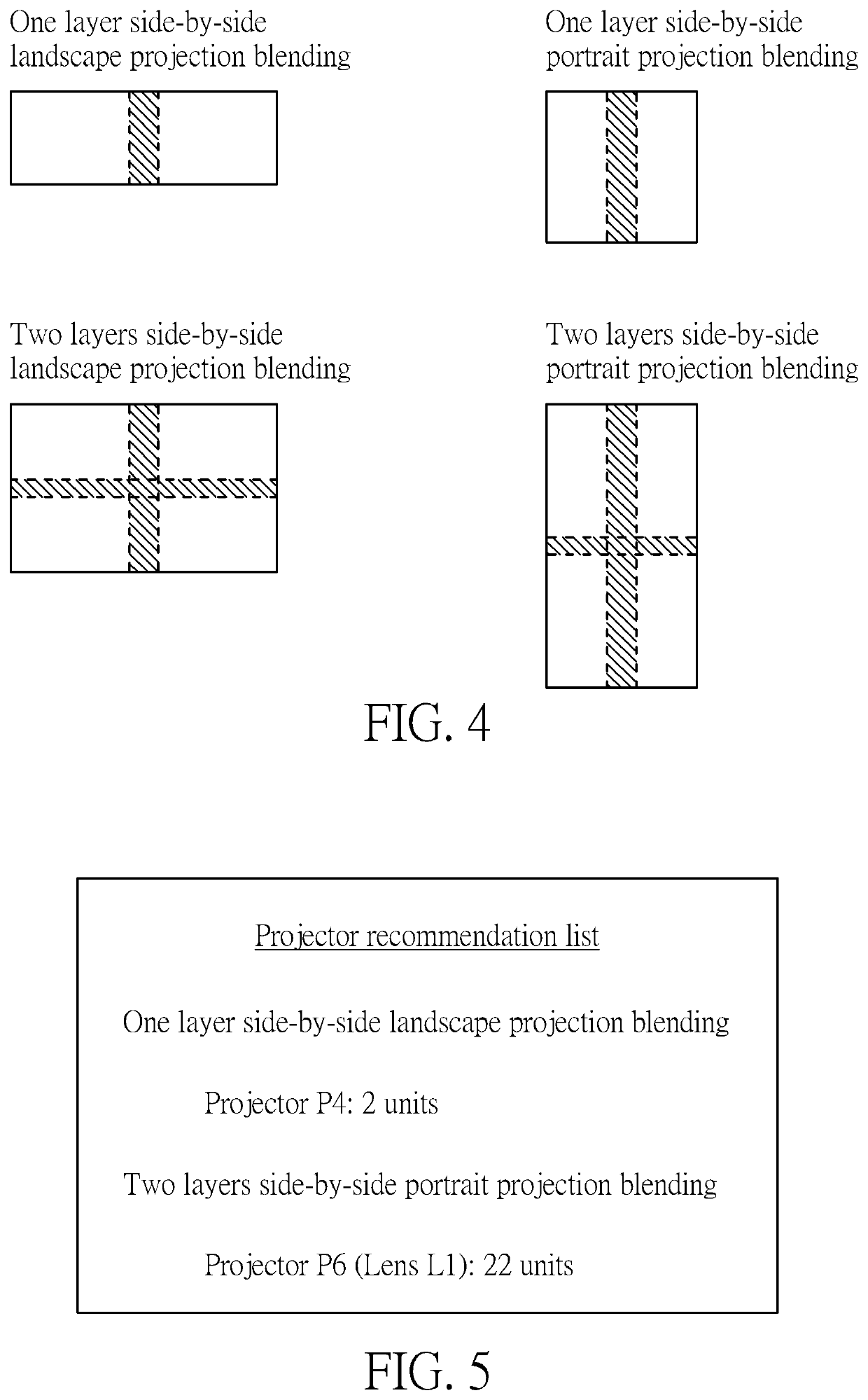 Projector recommendation method and projector recommendation system