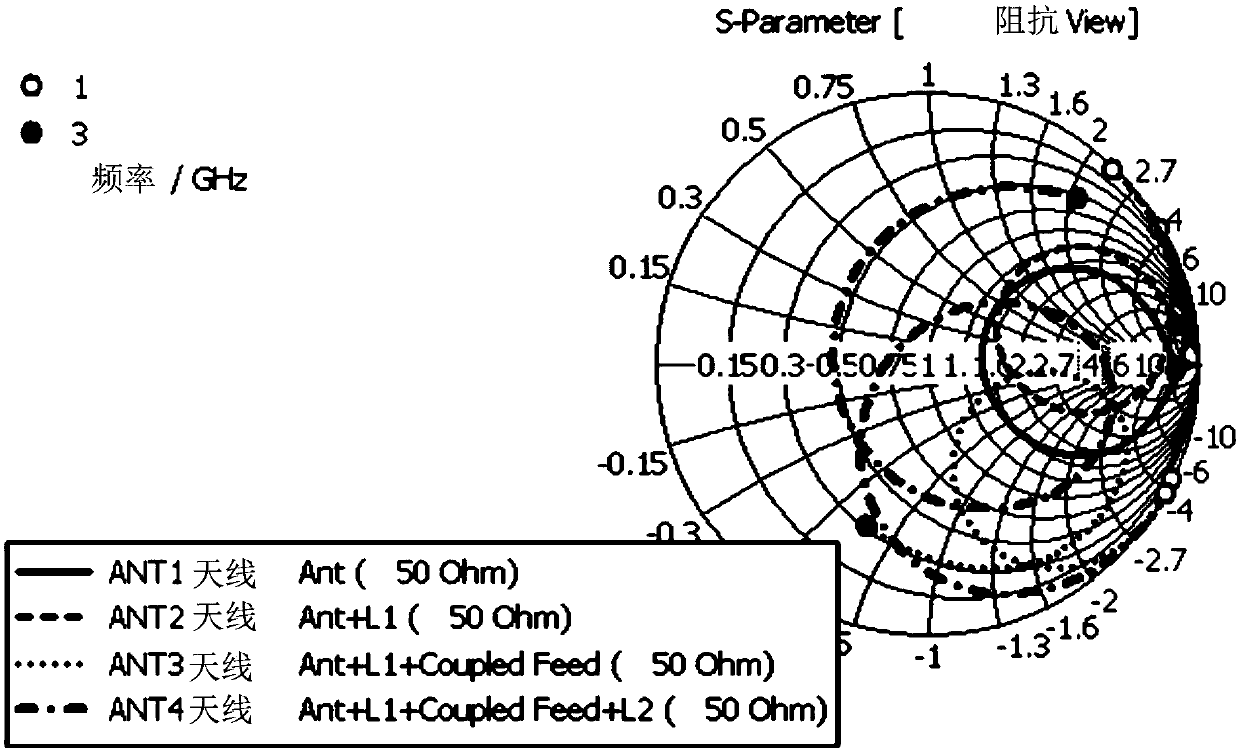 Mobile terminals and antennas for mobile terminals