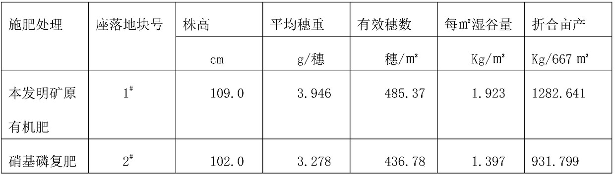 Method for producing mineral raw organic fertilizers