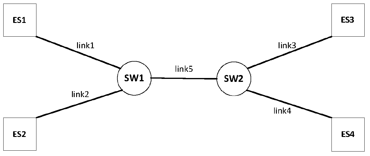 Generation method of a global optimization time trigger service scheduling table