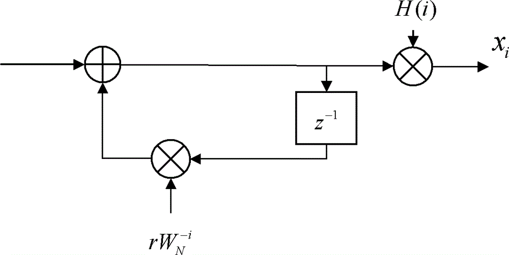 Self-excitation eliminating method of high gain public address system based on space counteracting