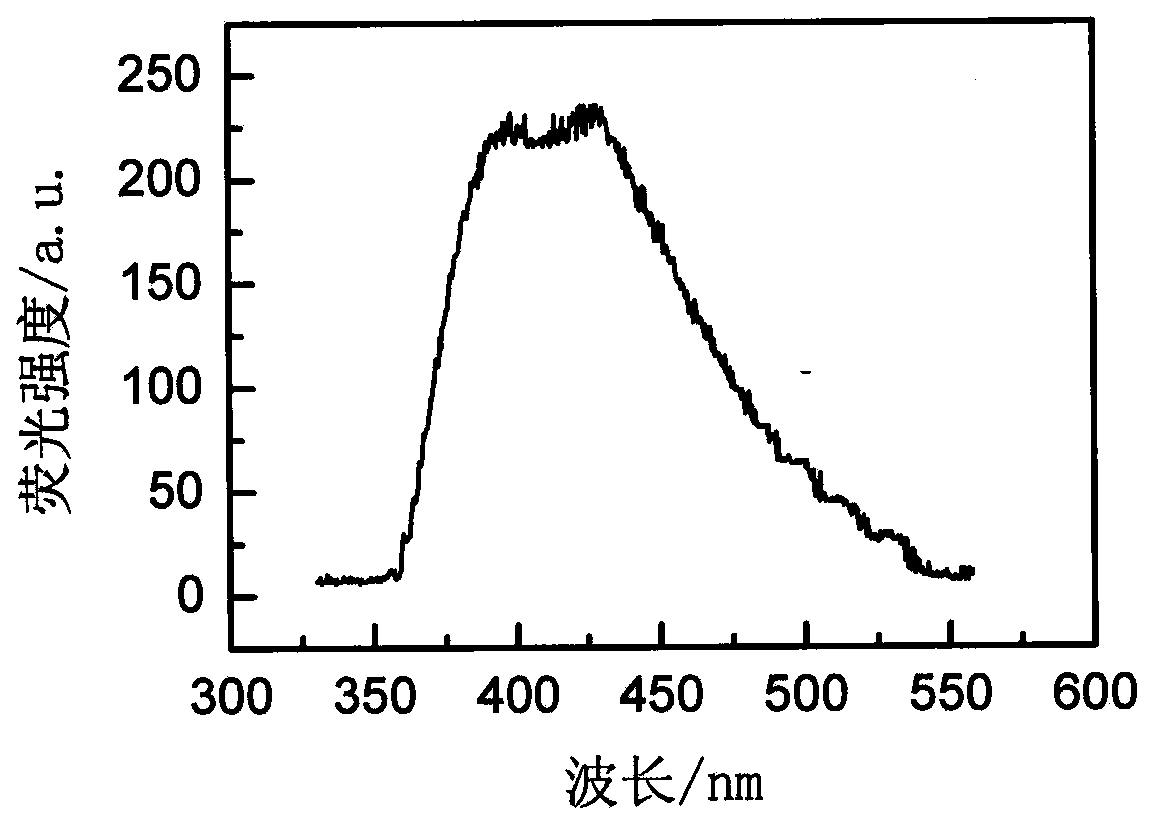 Rare-earth-ion-doped Cs2LiLaI6 microcrystalline glass and preparation method thereof