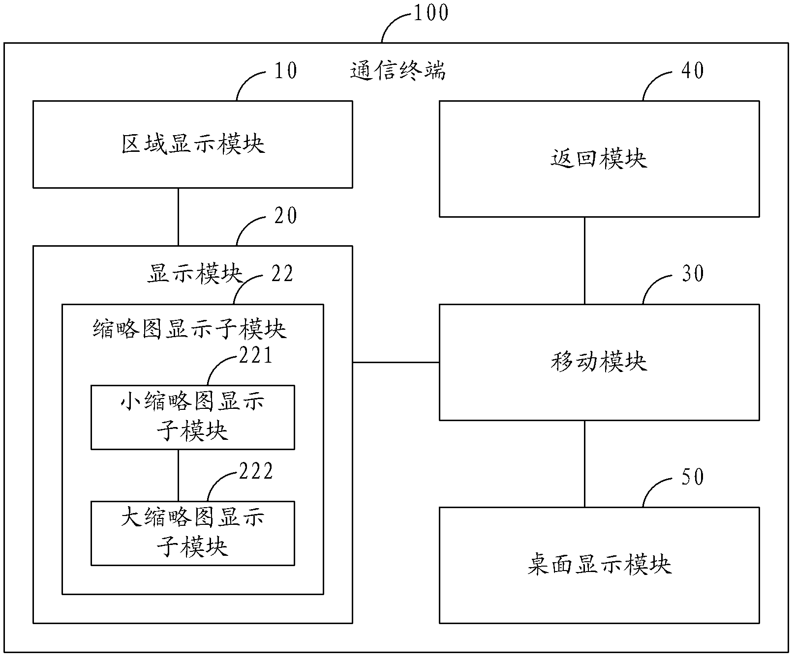 Method for moving icon and communication terminal