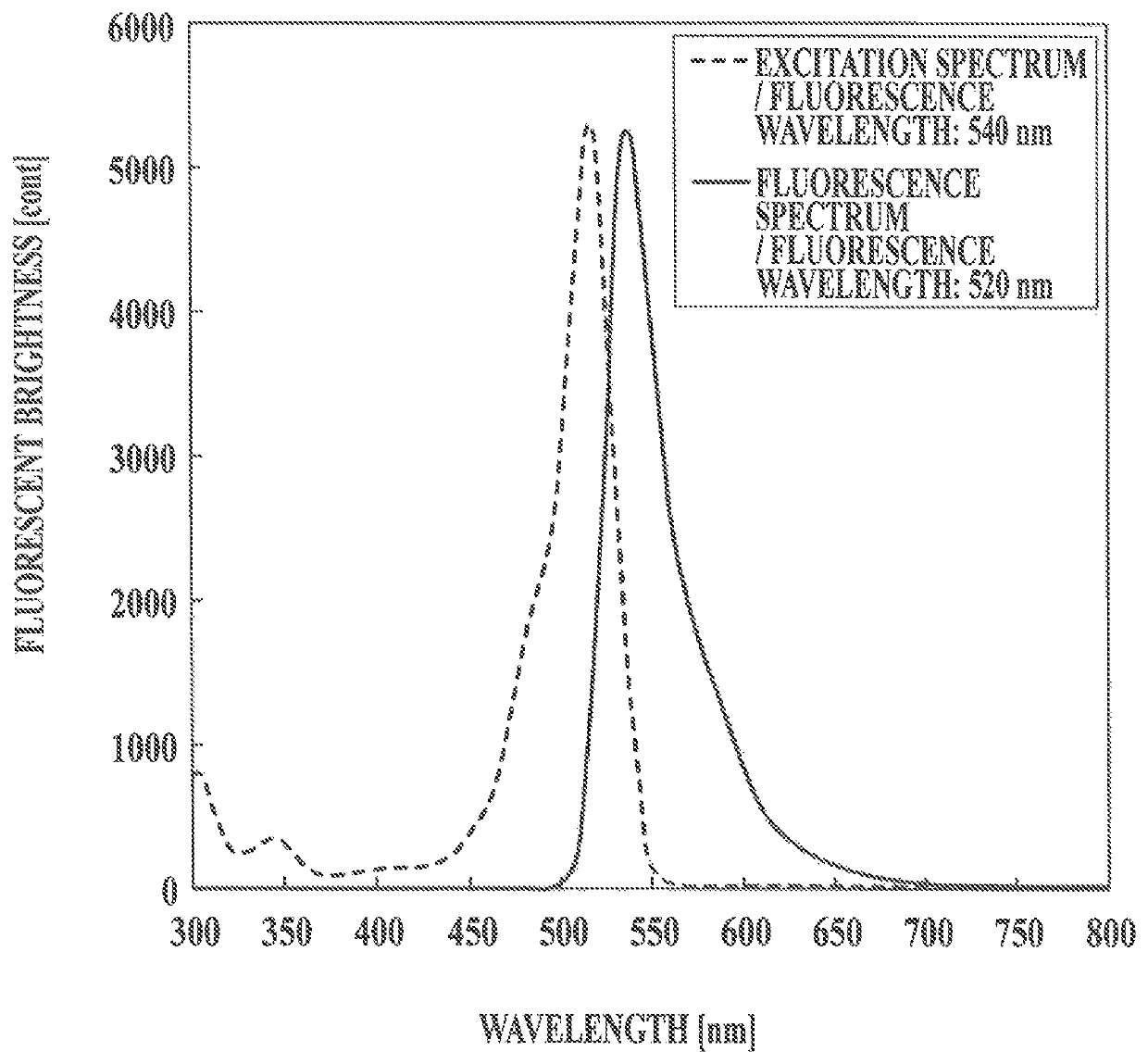 Biological substance detection method