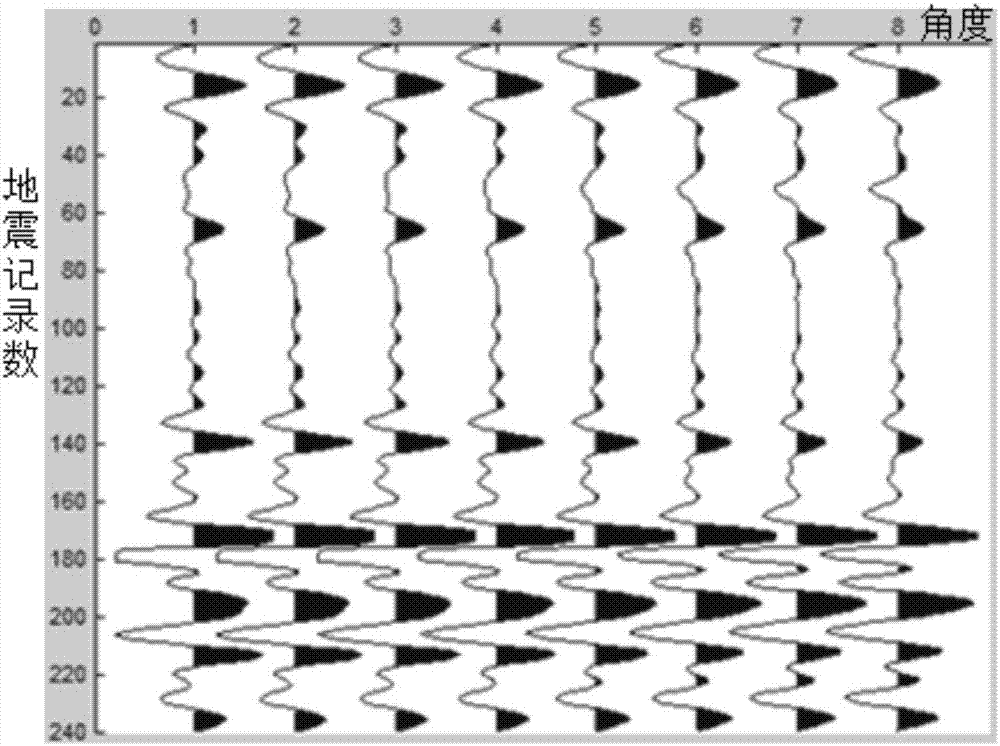 Improved particle swarm algorithm for pre-stack seismic data elastic parameter inversion problem