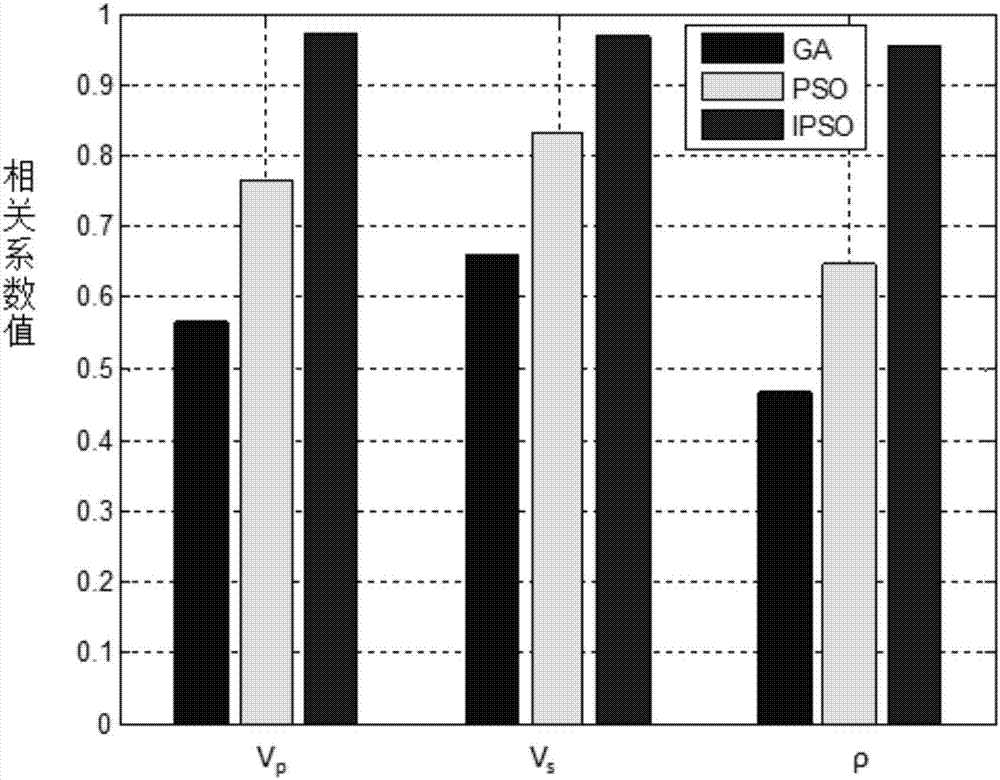 Improved particle swarm algorithm for pre-stack seismic data elastic parameter inversion problem