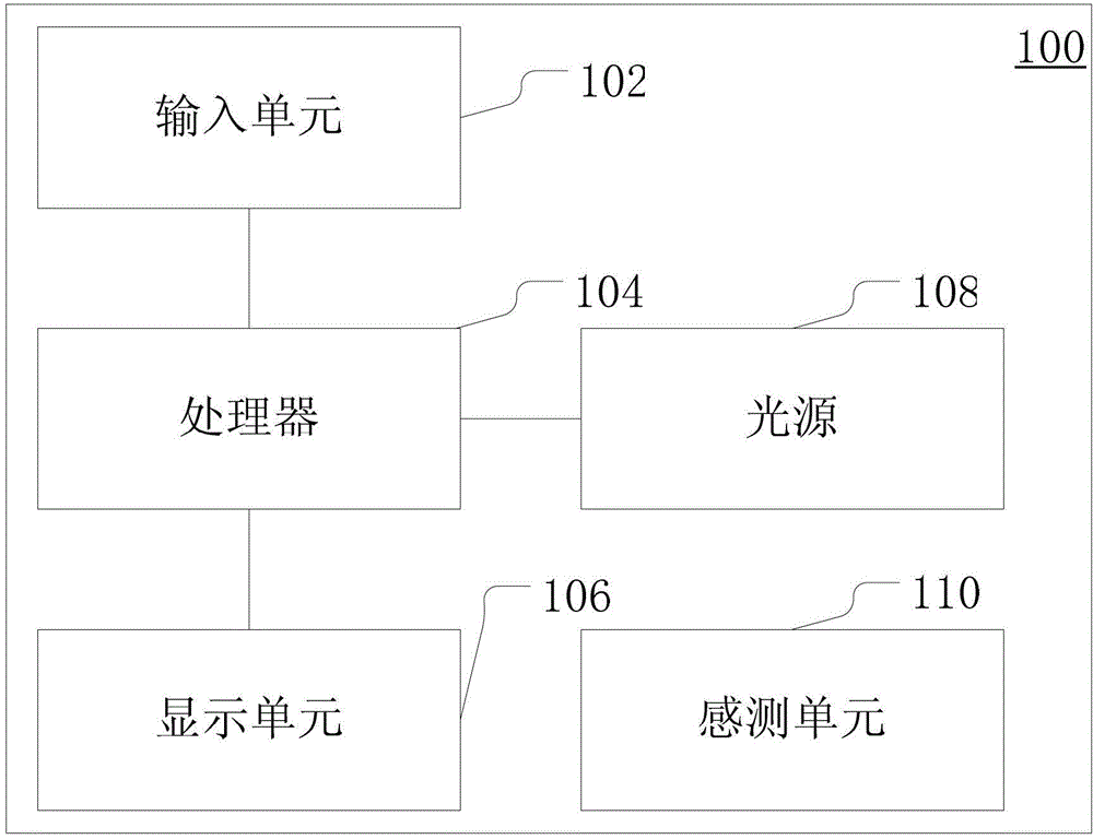 Optical mapping method and mapping system thereof