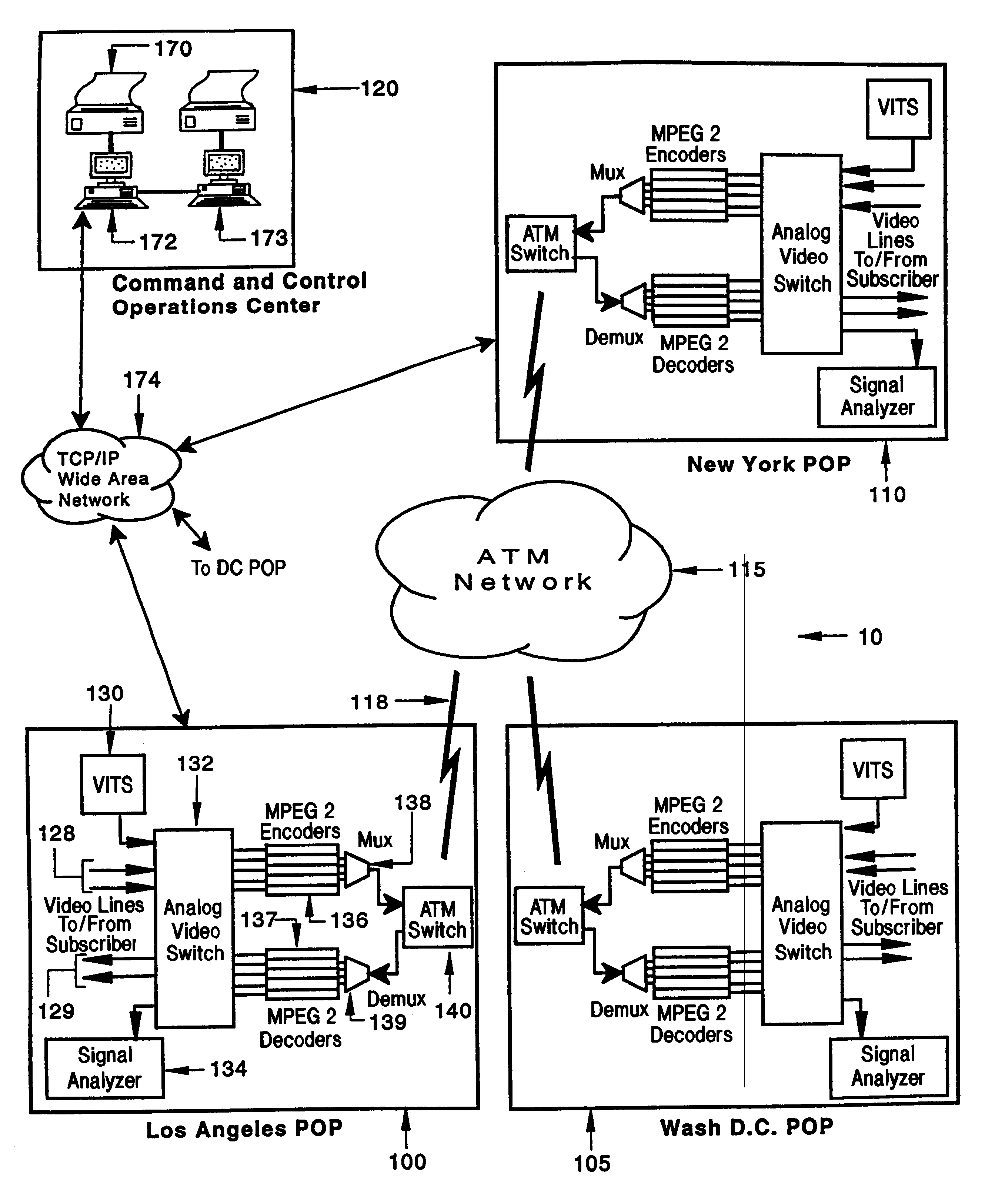 System and method of in-service testing of compressed digital broadcast video