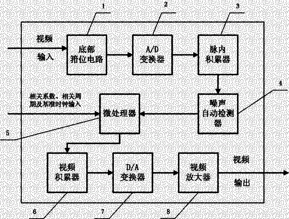 Multi-cycle correlative same frequency interference resisting method and device