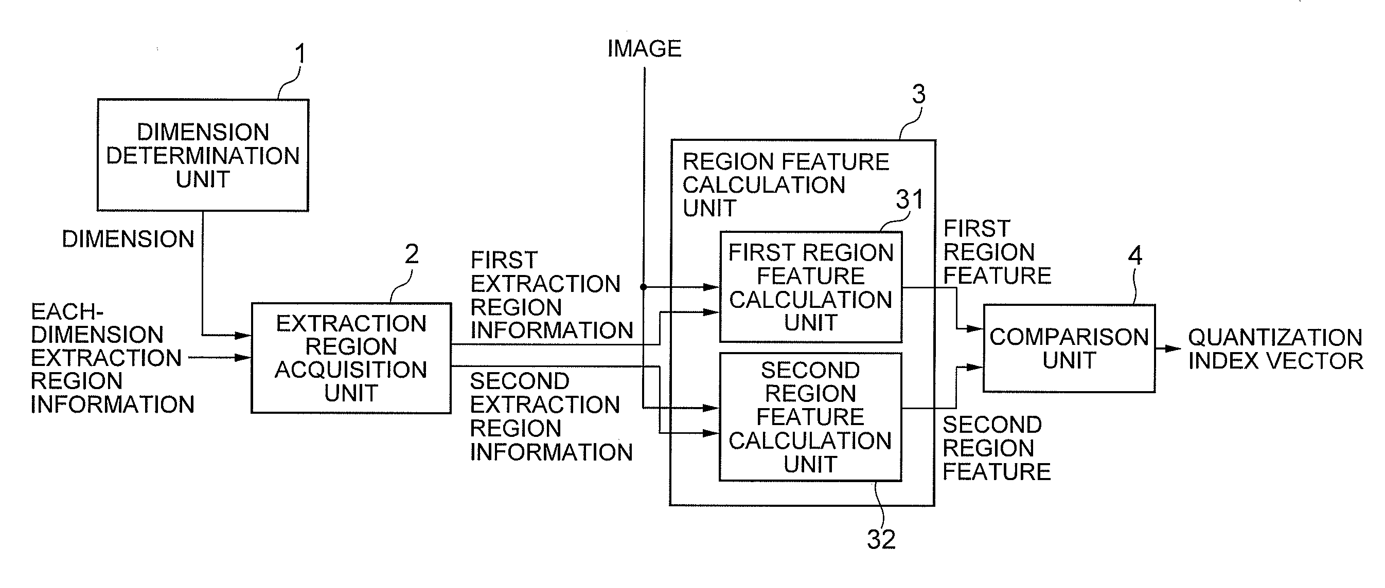 Image signature extraction device