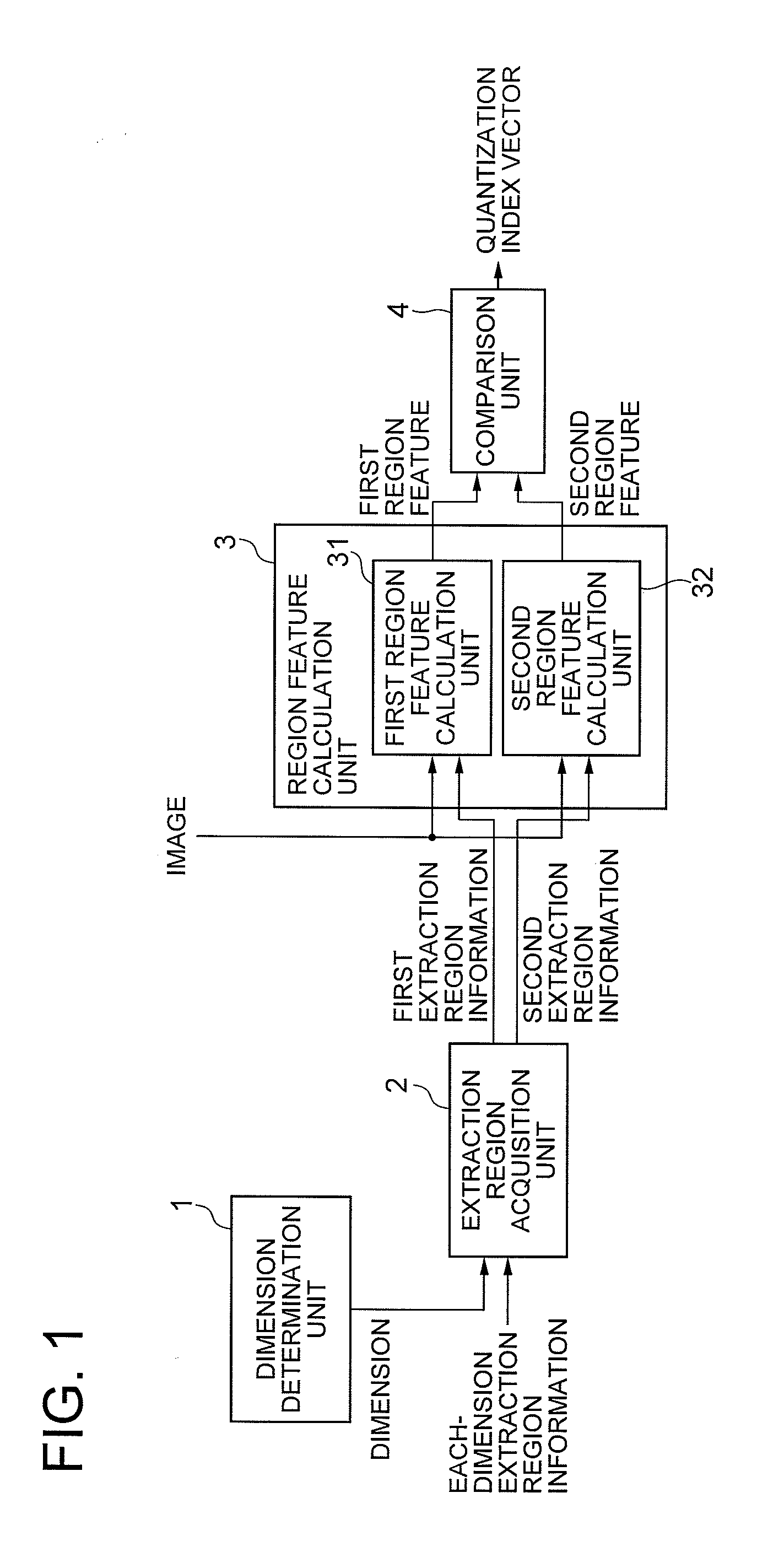 Image signature extraction device