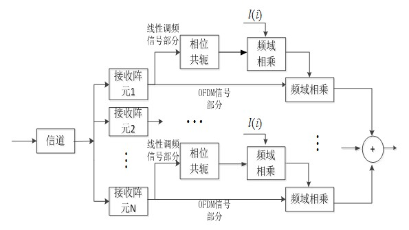 Underwater sound communication device and method based on time reversal and orthogonal frequency division multiplexing (OFDM) combined treatment