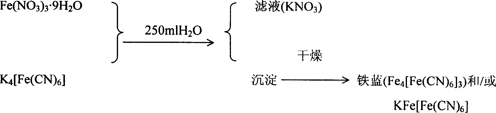 Process for the preparation of iron blue