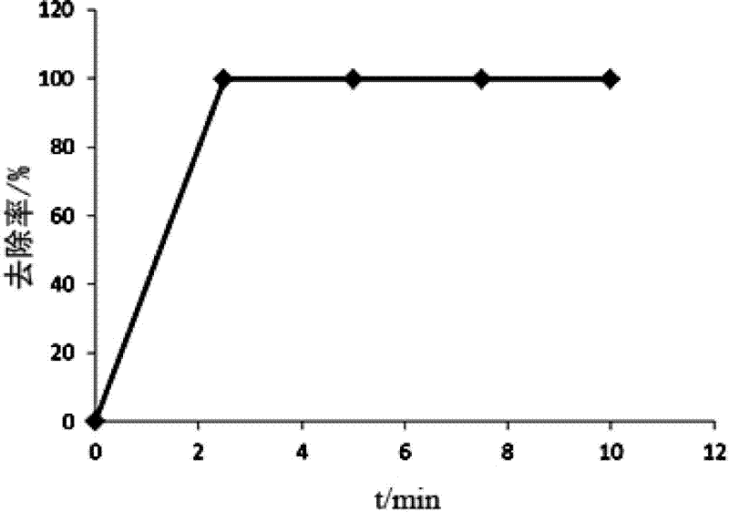 Preparation method for modified kieselguhr composite adsorbing material