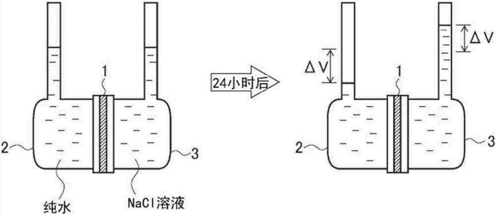 Selective-permeability membrane and method for manufacturing same