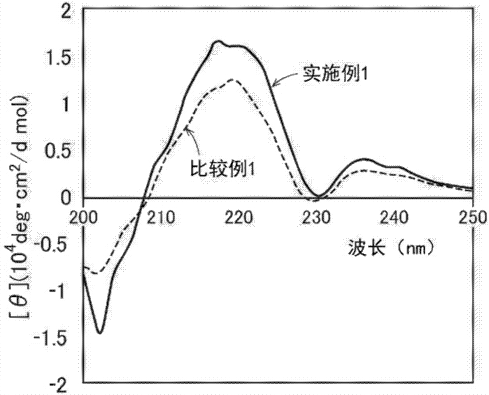 Selective-permeability membrane and method for manufacturing same