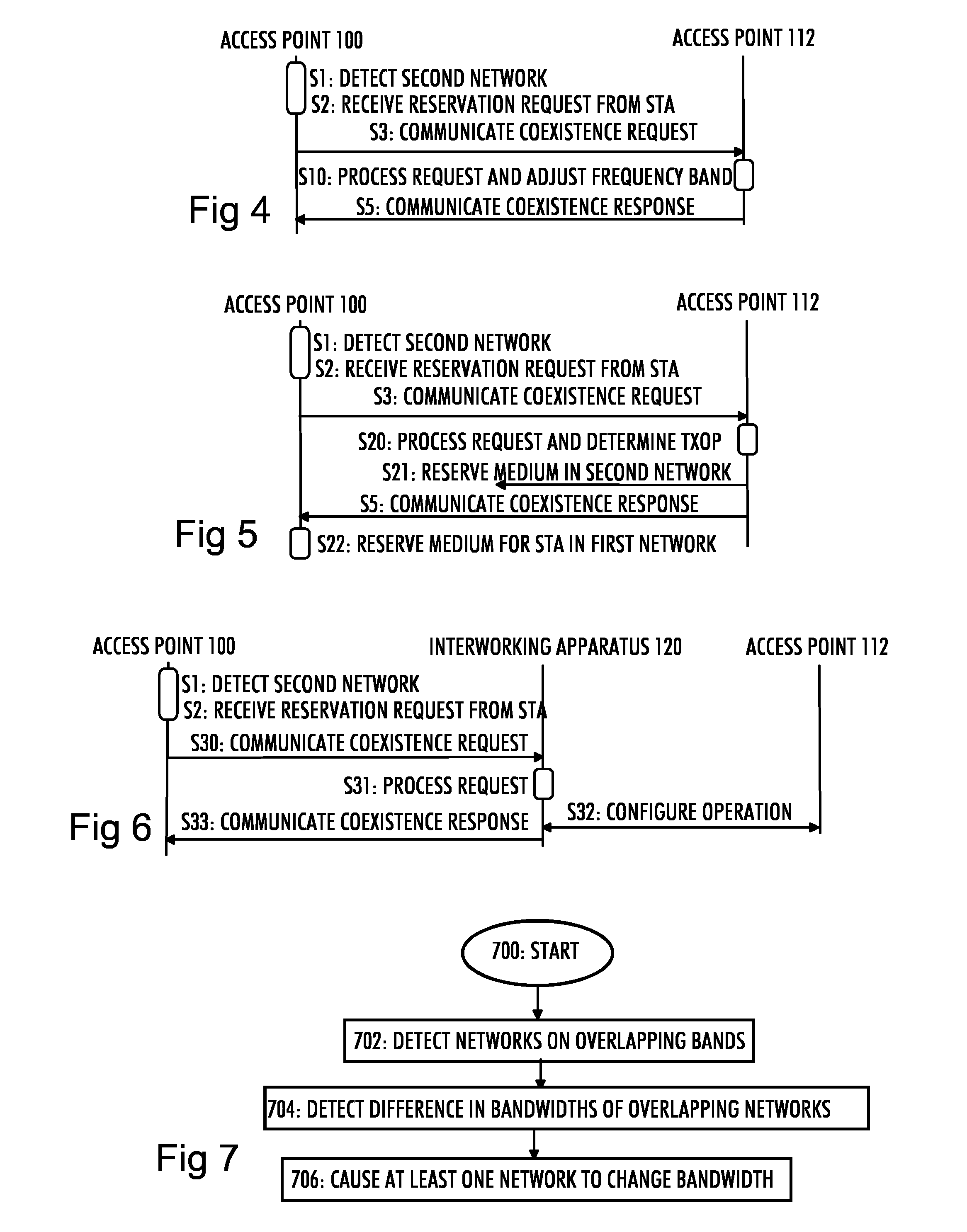 Interference management in wireless network