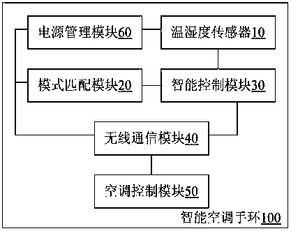 Smart air conditioner bracelet and air conditioner control method