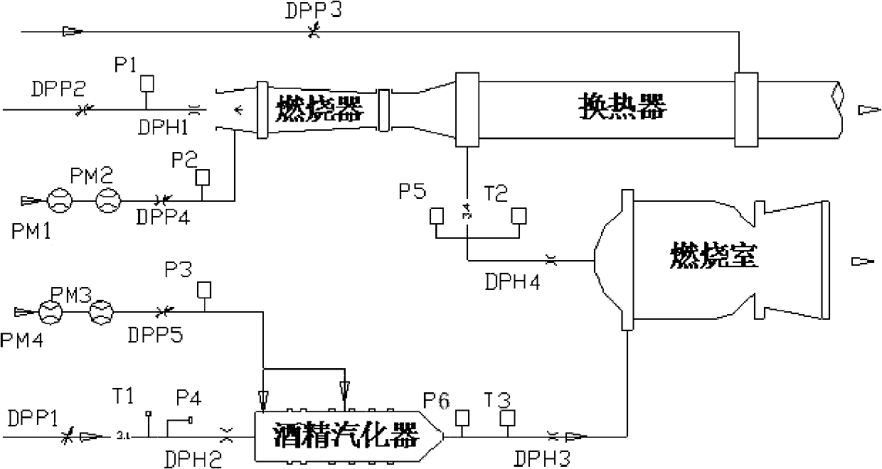 High-frequency combustion instability coverall process simulation test automatic regulating system and method