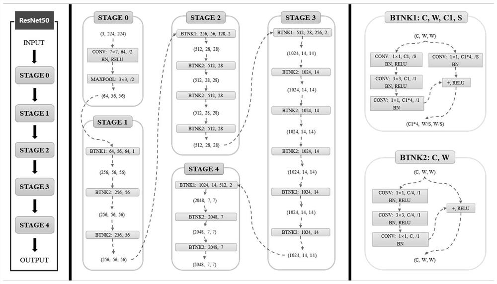 Power distribution room small animal detection method based on deep semantic feature extraction