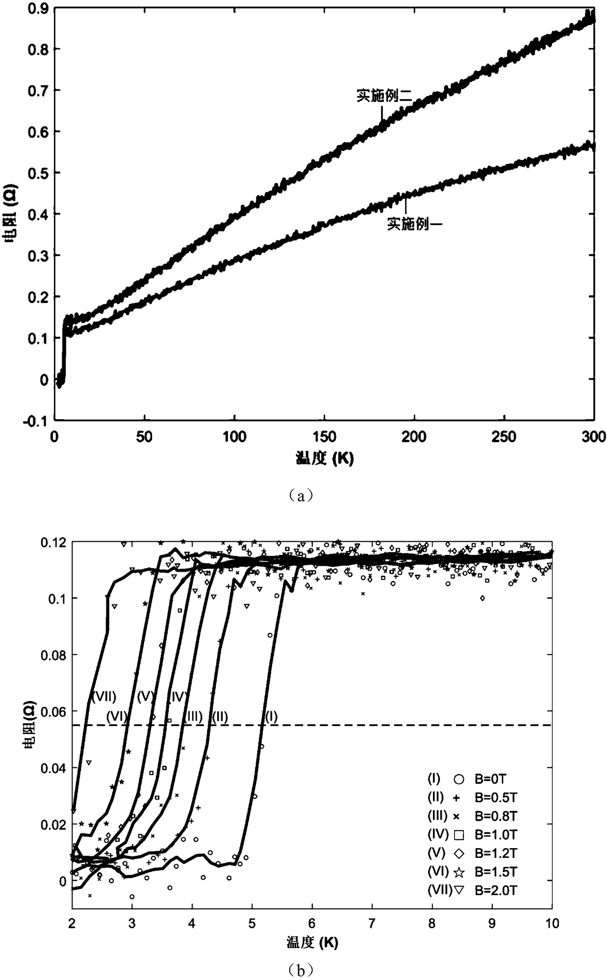 Synthesis device and synthesis method for NbSe2 monocrystal layered nanosheet