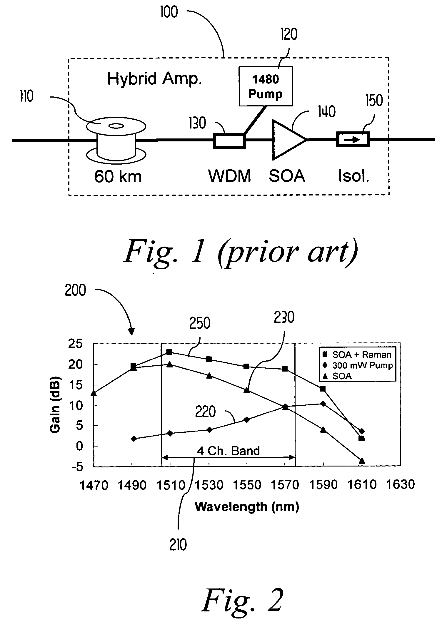 Multi-band hybrid SOA-Raman amplifier for CWDM