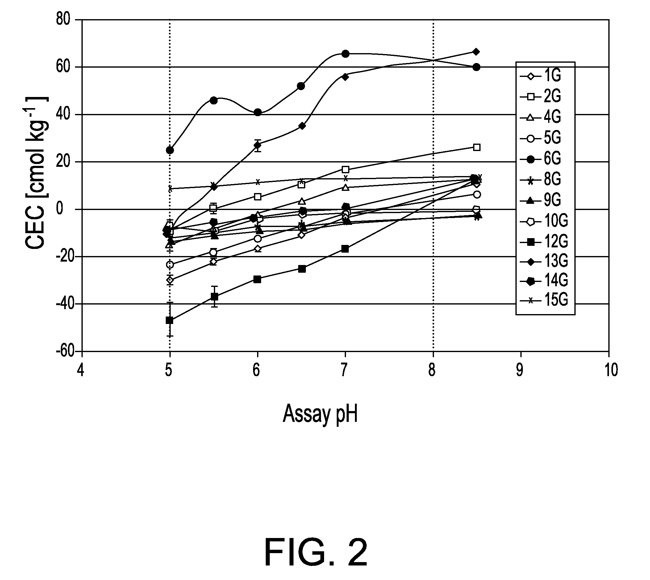 Biochar production method and composition therefrom