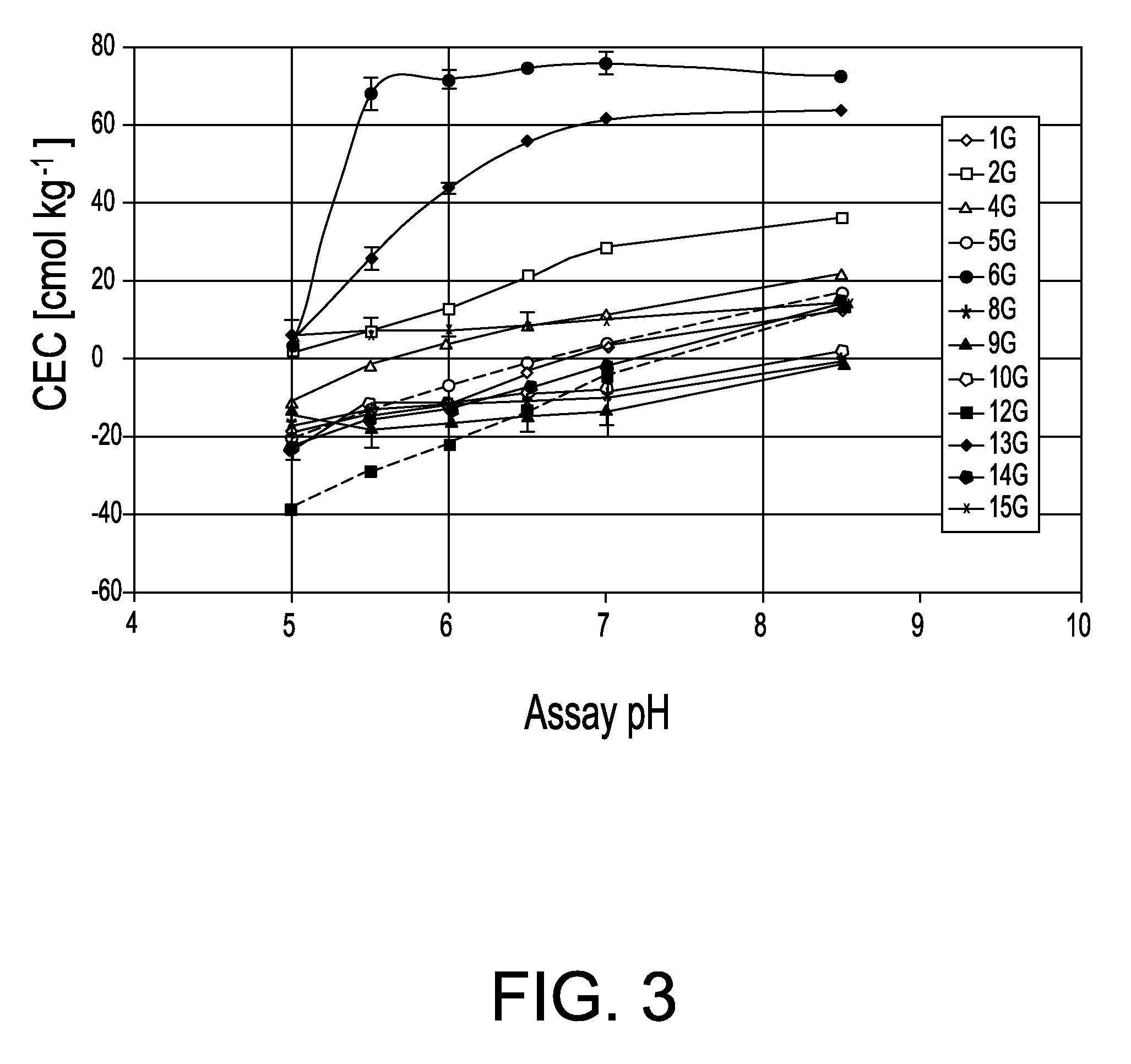 Biochar production method and composition therefrom