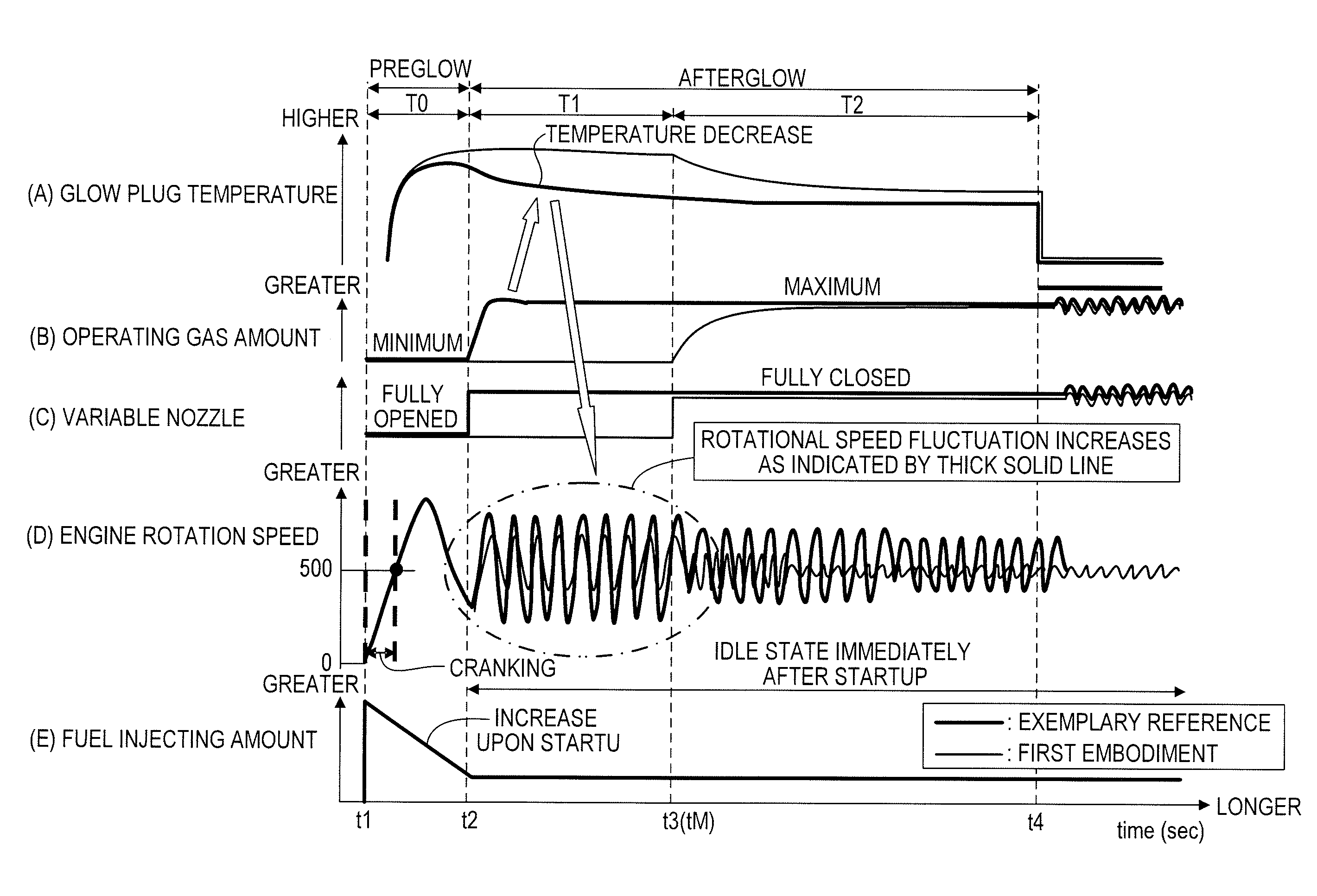 Control apparatus and control method for diesel engine