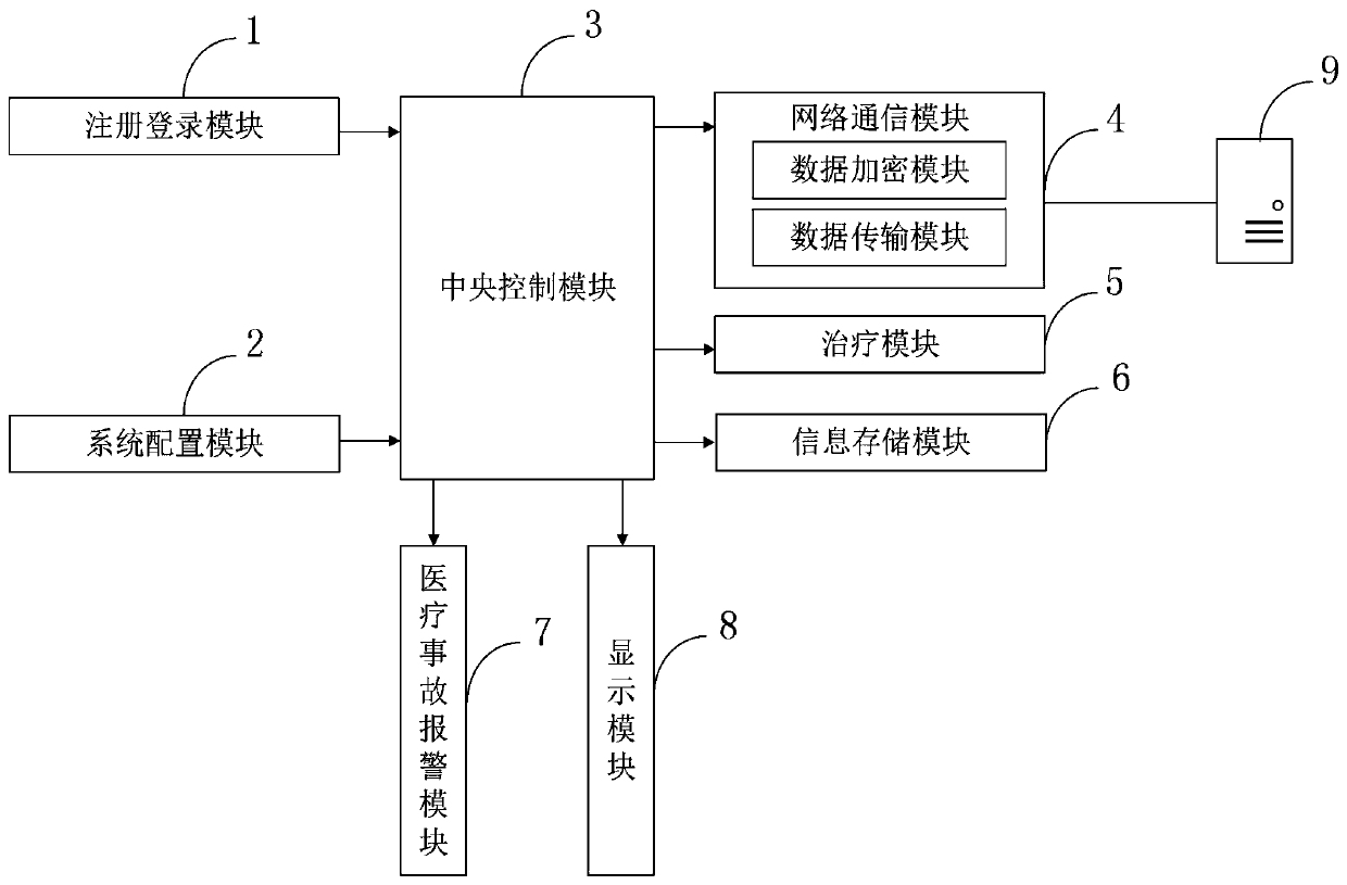 A radiotherapy information management system and management method